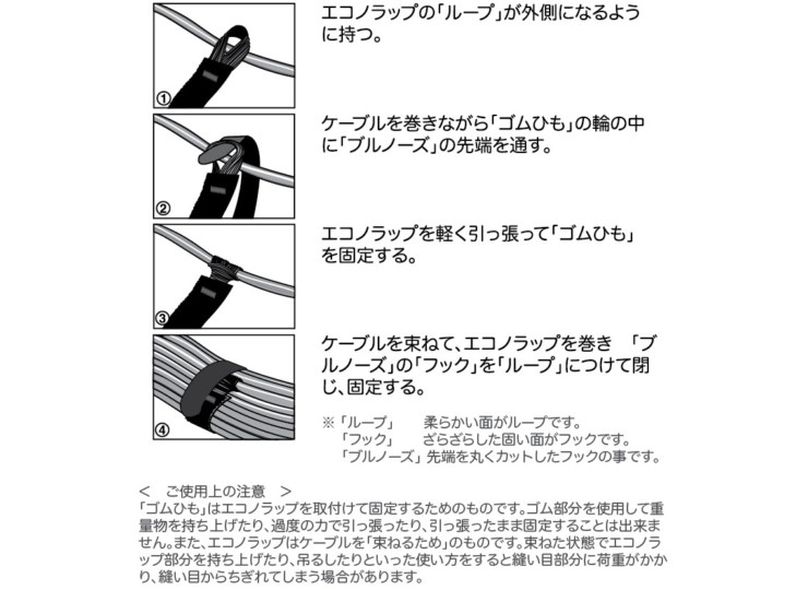(EEM)