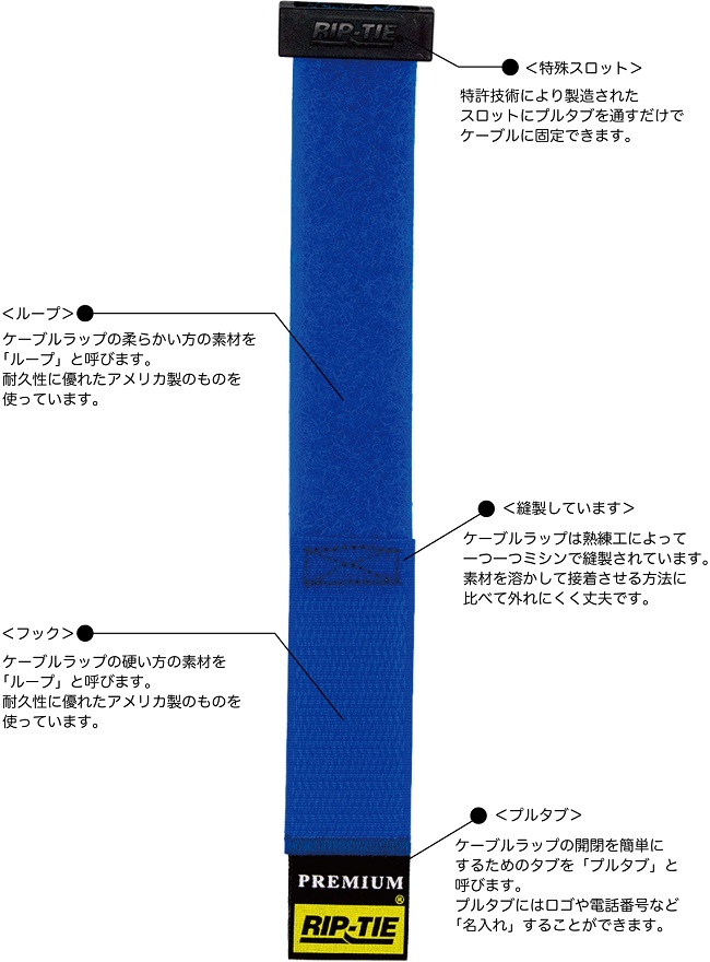送料無料》リップロックケーブルラップ 25.4mm幅（個包装1本パック） | RIP-TIE Japan / リップタイ