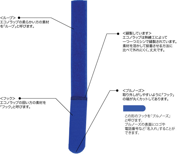 (OT-EWM)