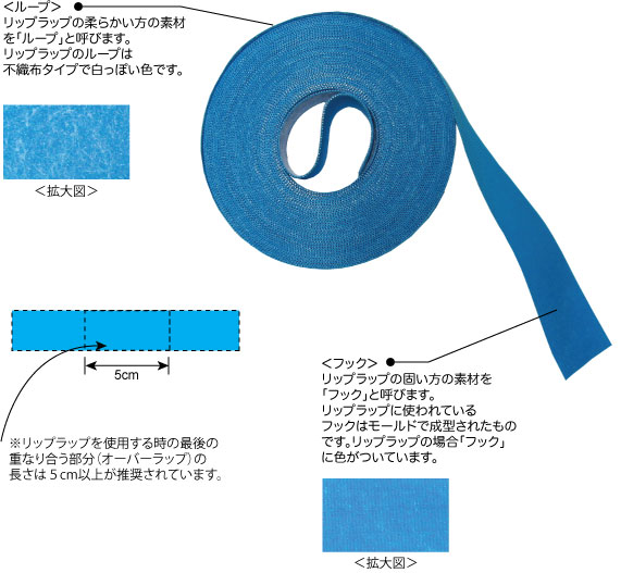 (OT-RW)